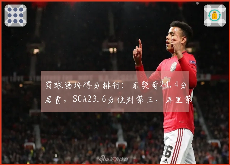 罚球场均得分排行：东契奇24.4分居首，SGA23.6分位列第三，库里第七，约基奇第八